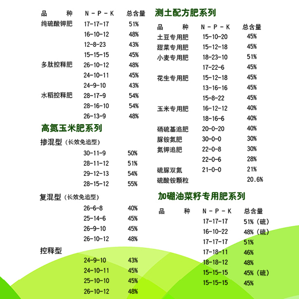 通常桃树基肥施什么复合肥？中华精英联盟告诉大家